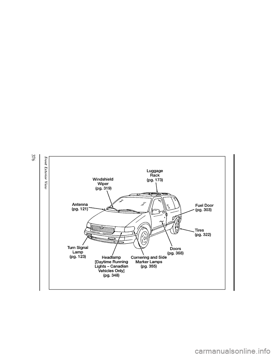 Mercury Villager 1996  Owners Manuals 376
[QI00600(ALL)06/95]
full page art:0040363-A
Front Exterior View
File:16vxqin.ex
Update:Fri Jun  7 13:39:37 1996 