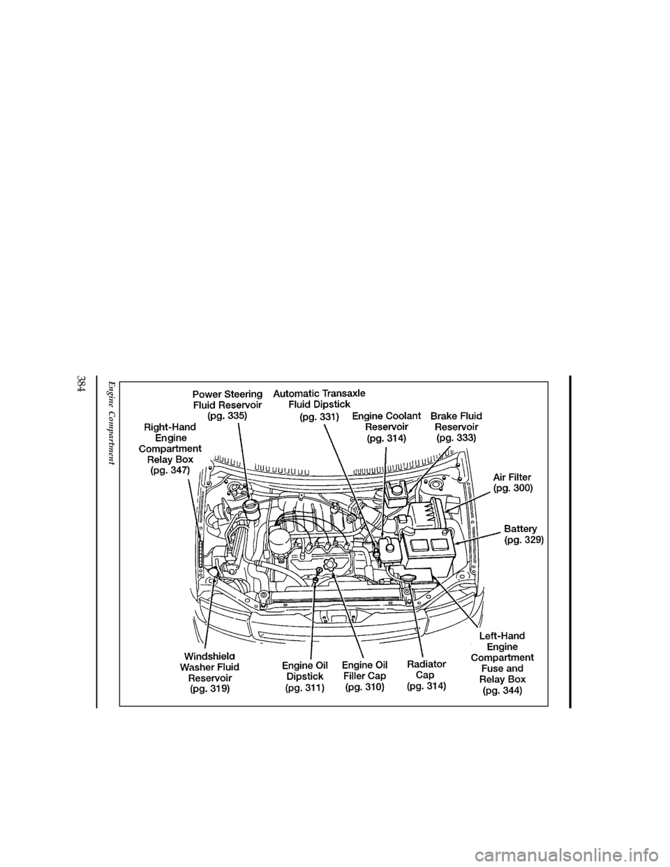 Mercury Villager 1996  Owners Manuals 384
[QI02200(ALL)05/95]
full page art:0040367-A
Engine Compartment
File:16vxqin.ex
Update:Fri Jun  7 13:39:37 1996 