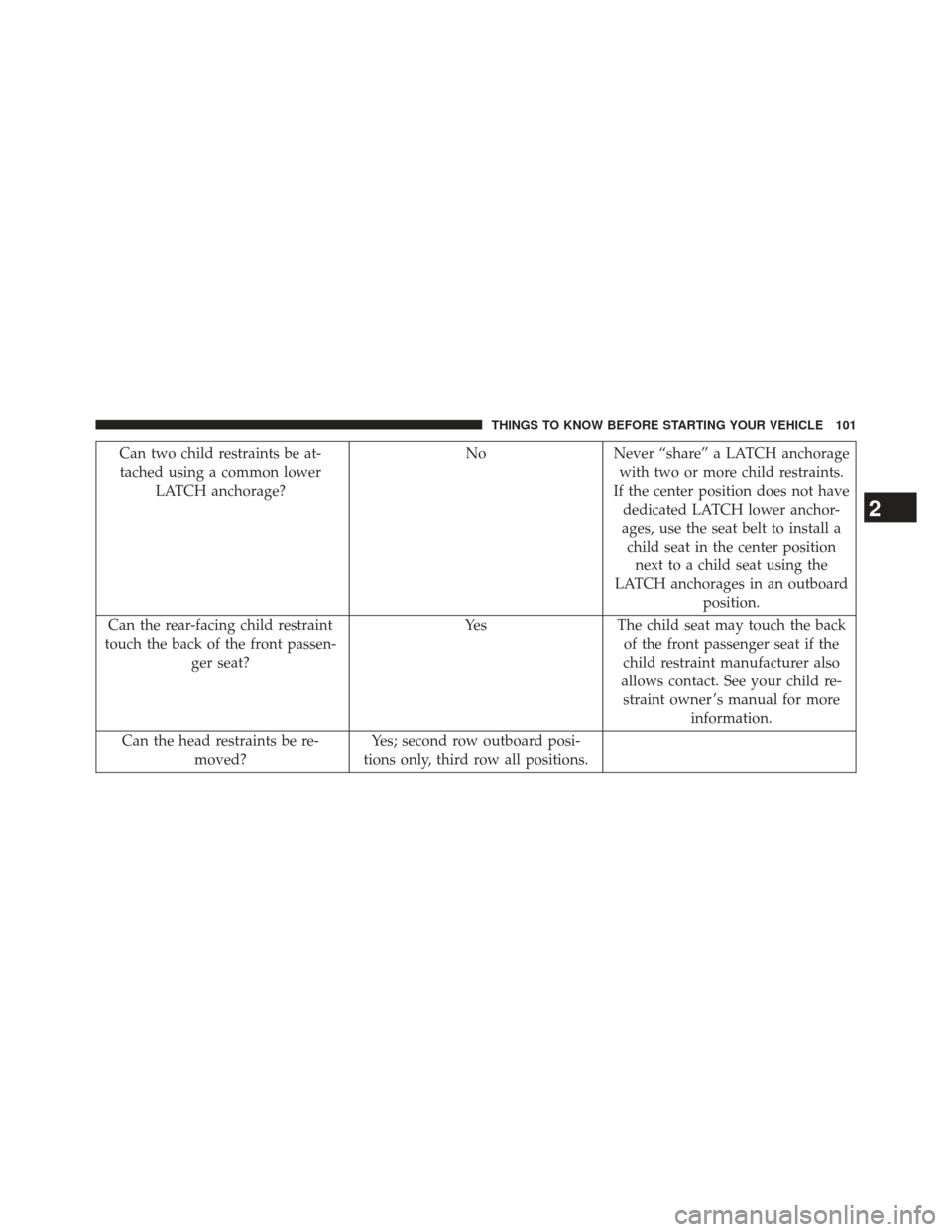 Ram C/V 2013  Owners Manual Can two child restraints be at-tached using a common lower LATCH anchorage? No Never “share” a LATCH anchorage
with two or more child restraints.
If the center position does not have dedicated LAT