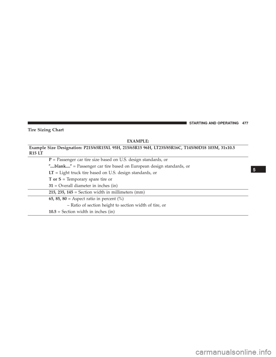 Ram Cargo Van 2015  Owners Manual Tire Sizing Chart
EXAMPLE:
Example Size Designation: P215/65R15XL 95H, 215/65R15 96H, LT235/85R16C, T145/80D18 103M, 31x10.5
R15 LT P= Passenger car tire size based on U.S. design standards, or
\b....
