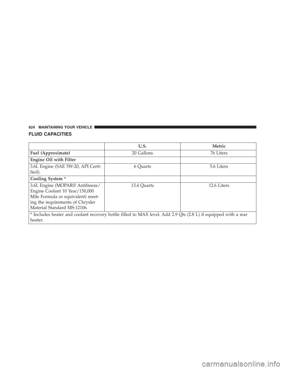 Ram Cargo Van 2014  Owners Manual FLUID CAPACITIES
U.S.Metric
Fuel (Approximate) 20 Gallons76 Liters
Engine Oil with Filter
3.6L Engine (SAE 5W-20, API Certi-
fied). 6 Quarts
5.6 Liters
Cooling System *
3.6L Engine (MOPAR® Antifreeze