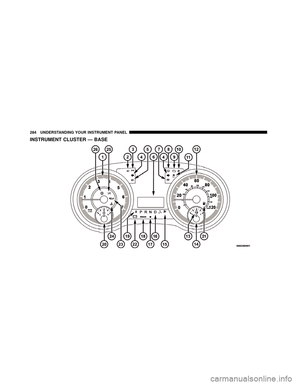 Ram Cargo Van 2012  Owners Manual INSTRUMENT CLUSTER — BASE
284 UNDERSTANDING YOUR INSTRUMENT PANEL 