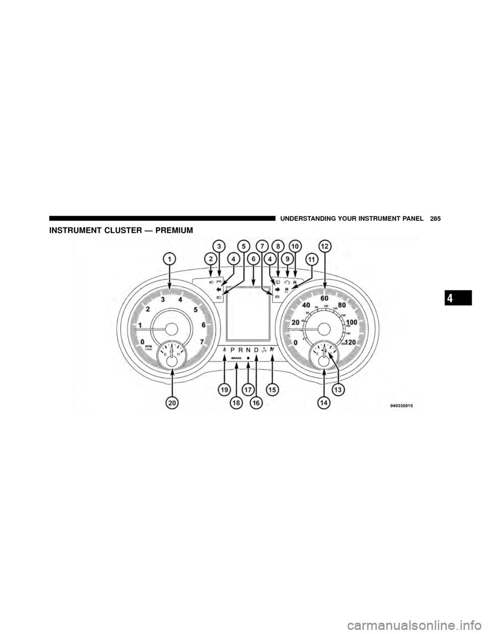Ram Cargo Van 2012  Owners Manual INSTRUMENT CLUSTER — PREMIUM
4
UNDERSTANDING YOUR INSTRUMENT PANEL 285 