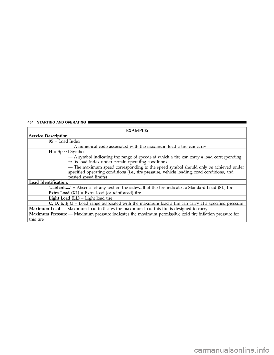 Ram Cargo Van 2012 Owners Manual EXAMPLE:
Service Description: 95= Load Index
— A numerical code associated with the maximum load a tire can carry
H = Speed Symbol
— A symbol indicating the range of speeds at which a tire can car Ram Cargo Van 2012 Owners Manual EXAMPLE:
Service Description: 95= Load Index
— A numerical code associated with the maximum load a tire can carry
H = Speed Symbol
— A symbol indicating the range of speeds at which a tire can car
