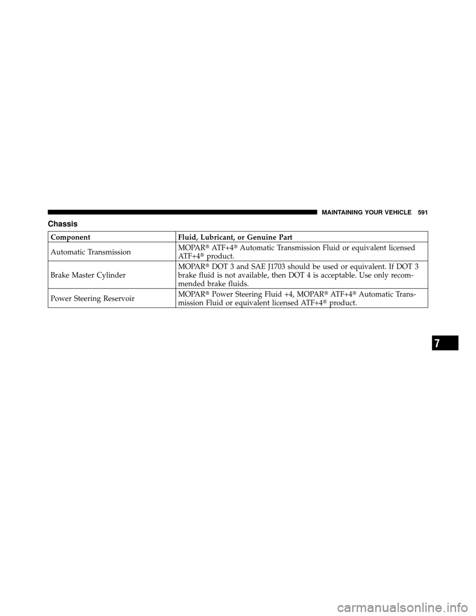 Ram Cargo Van 2012  Owners Manual Chassis
ComponentFluid, Lubricant, or Genuine Part
Automatic Transmission MOPAR
ATF+4Automatic Transmission Fluid or equivalent licensed
ATF+4 product.
Brake Master Cylinder MOPAR
DOT 3 and SAE J1