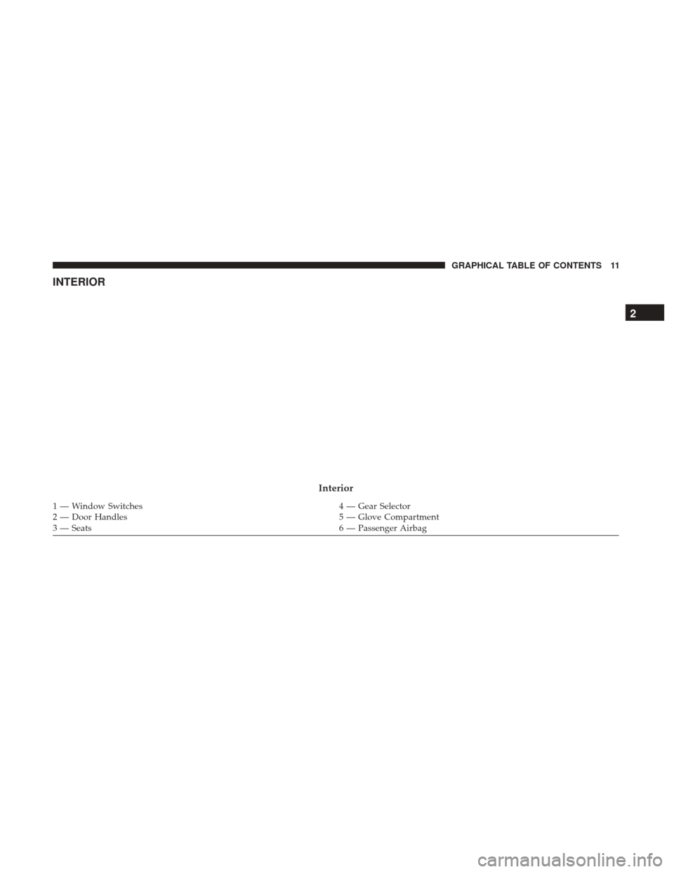 Ram ProMaster 2019  Owners Manual INTERIOR
Interior
1 — Window Switches4 — Gear Selector
2 — Door Handles 5 — Glove Compartment
3 — Seats 6 — Passenger Airbag
2
GRAPHICAL TABLE OF CONTENTS 11 