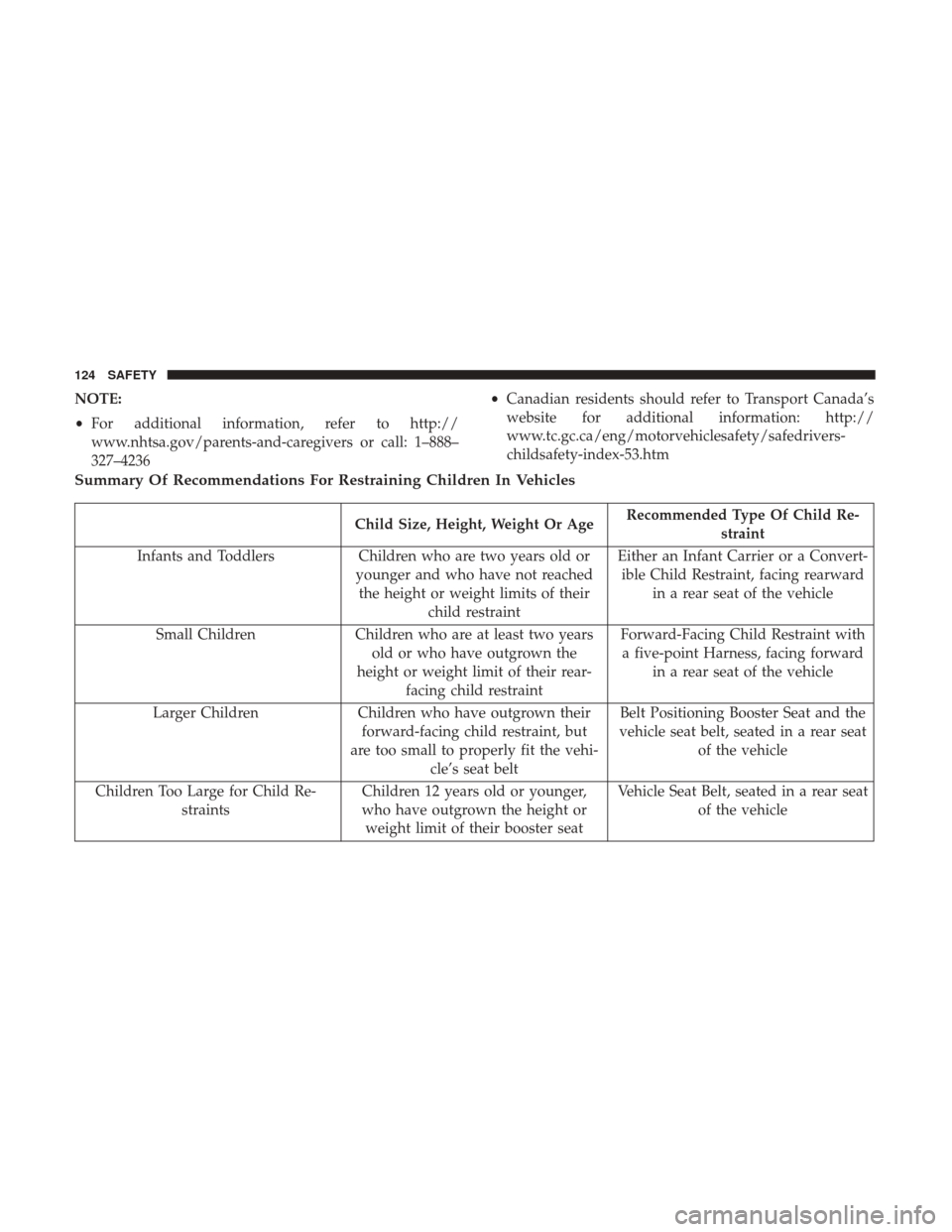 Ram ProMaster 2019  Owners Manual NOTE:
•For additional information, refer to http://
www.nhtsa.gov/parents-and-caregivers or call: 1–888–
327–4236 •
Canadian residents should refer to Transport Canada’s
website for additi