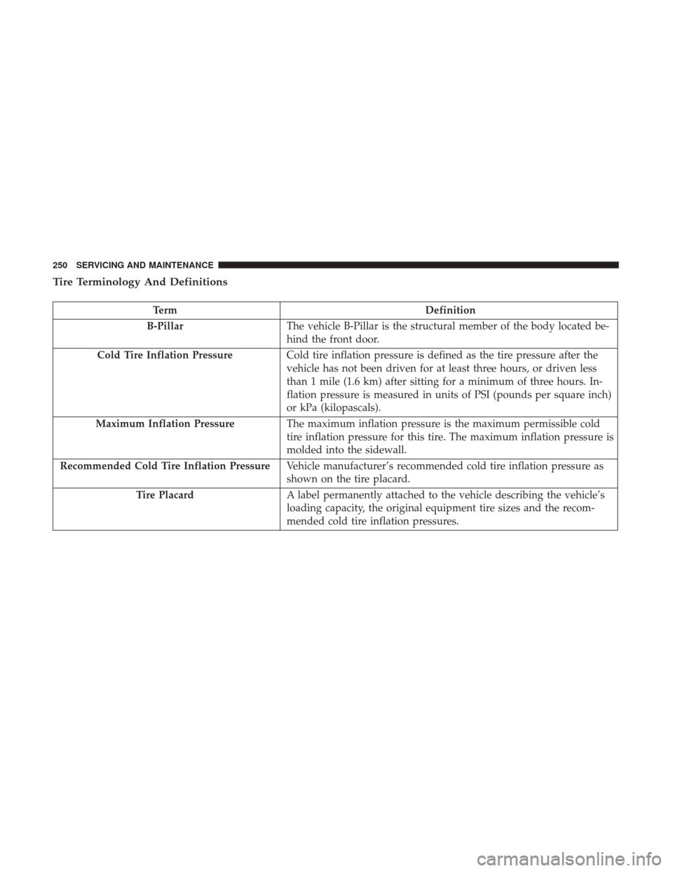 Ram ProMaster 2019 Owners Manual Tire Terminology And Definitions
TermDefinition
B-Pillar The vehicle B-Pillar is the structural member of the body located be-
hind the front door.
Cold Tire Inflation Pressure Cold tire inflation pre Ram ProMaster 2019 Owners Manual Tire Terminology And Definitions
TermDefinition
B-Pillar The vehicle B-Pillar is the structural member of the body located be-
hind the front door.
Cold Tire Inflation Pressure Cold tire inflation pre