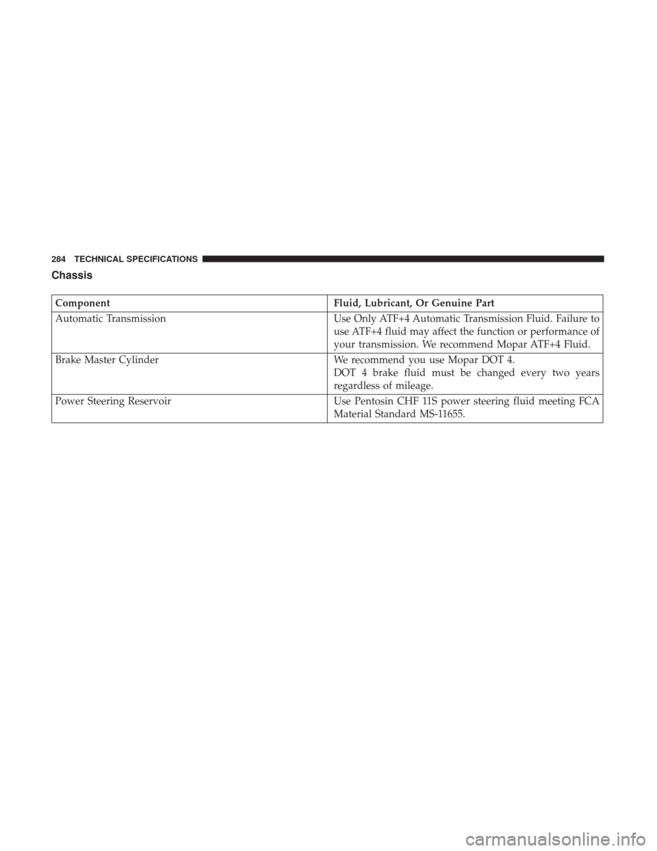 Ram ProMaster 2019 User Guide Chassis
ComponentFluid, Lubricant, Or Genuine Part
Automatic Transmission Use Only ATF+4 Automatic Transmission Fluid. Failure to
use ATF+4 fluid may affect the function or performance of
your transmi