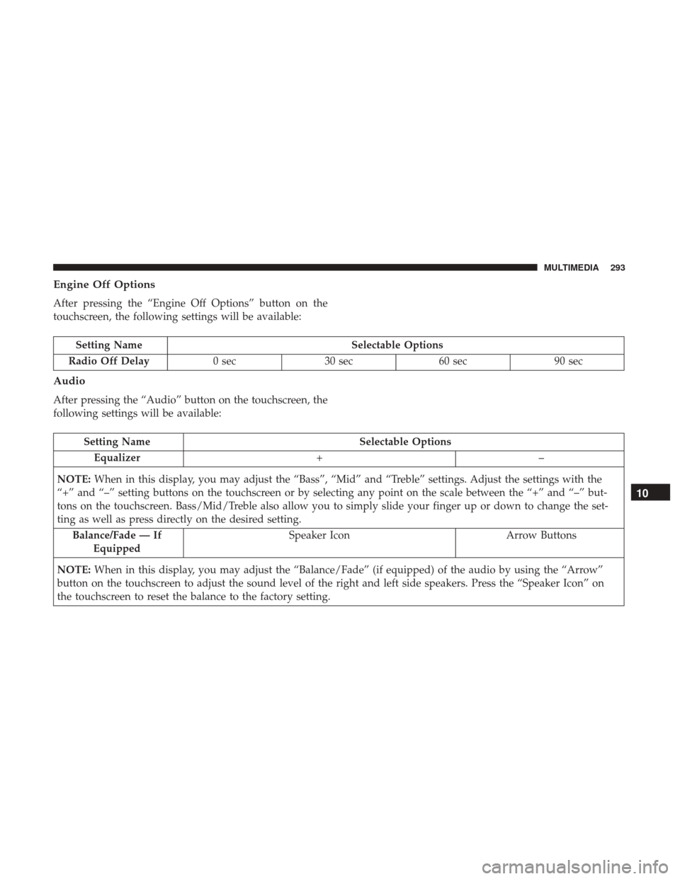 Ram ProMaster 2019 Owners Guide Engine Off Options
After pressing the “Engine Off Options” button on the
touchscreen, the following settings will be available:
Setting NameSelectable Options
Radio Off Delay 0 sec30 sec 60 sec 90 Ram ProMaster 2019 Owners Guide Engine Off Options
After pressing the “Engine Off Options” button on the
touchscreen, the following settings will be available:
Setting NameSelectable Options
Radio Off Delay 0 sec30 sec 60 sec 90