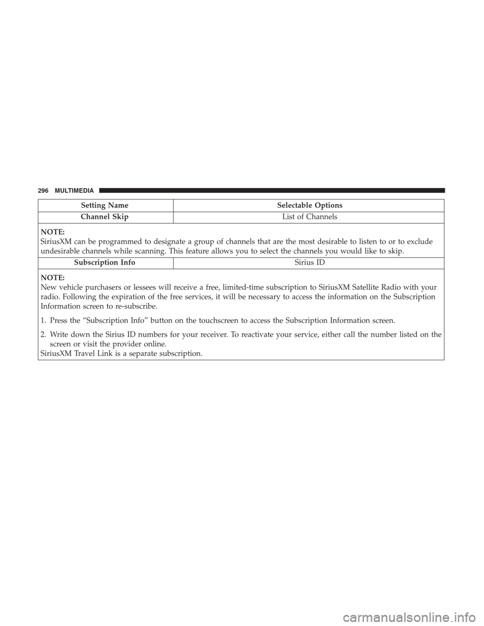 Ram ProMaster 2019 Owners Manual Setting NameSelectable Options
Channel Skip List of Channels
NOTE:
SiriusXM can be programmed to designate a group of channels that are the most desirable to listen to or to exclude
undesirable channe Ram ProMaster 2019 Owners Manual Setting NameSelectable Options
Channel Skip List of Channels
NOTE:
SiriusXM can be programmed to designate a group of channels that are the most desirable to listen to or to exclude
undesirable channe