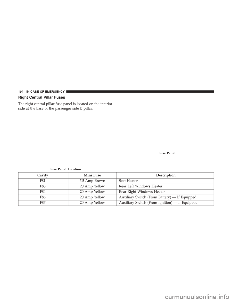 Ram ProMaster 2018  Owners Manual Right Central Pillar Fuses
The right central pillar fuse panel is located on the interior
side at the base of the passenger side B pillar.
CavityMini Fuse Description
F81 7.5 Amp Brown Seat Heater
F83