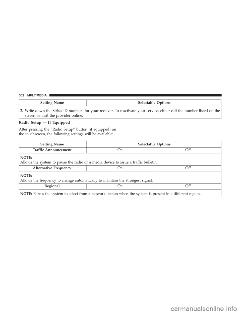 Ram ProMaster 2018 Owners Manual Setting NameSelectable Options
2. Write down the Sirius ID numbers for your receiver. To reactivate your service, either call the number listed on the screen or visit the provider online.
Radio Setup Ram ProMaster 2018 Owners Manual Setting NameSelectable Options
2. Write down the Sirius ID numbers for your receiver. To reactivate your service, either call the number listed on the screen or visit the provider online.
Radio Setup