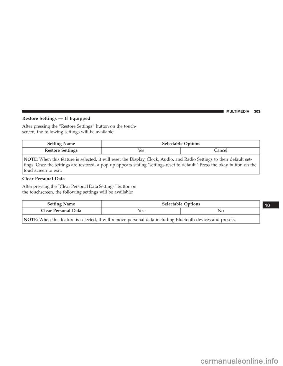 Ram ProMaster 2018 Owners Manual Restore Settings — If Equipped
After pressing the “Restore Settings” button on the touch-
screen, the following settings will be available:
Setting NameSelectable Options
Restore Settings YesCan Ram ProMaster 2018 Owners Manual Restore Settings — If Equipped
After pressing the “Restore Settings” button on the touch-
screen, the following settings will be available:
Setting NameSelectable Options
Restore Settings YesCan