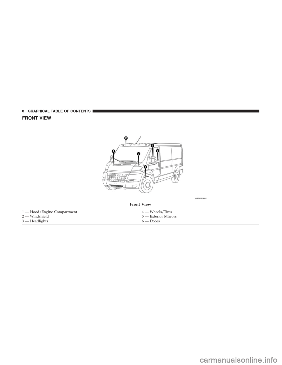 Ram ProMaster 2018  Owners Manual FRONT VIEW
Front View
1 — Hood/Engine Compartment4 — Wheels/Tires
2 — Windshield 5 — Exterior Mirrors
3 — Headlights 6 — Doors
8 GRAPHICAL TABLE OF CONTENTS 