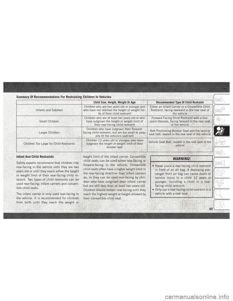 Ram ProMaster 2018 User Guide Summary Of Recommendations For Restraining Children In Vehicles
Child Size, Height, Weight Or AgeRecommended Type Of Child Restraint
Infants and Toddlers Children who are two years old or younger and
Ram ProMaster 2018 User Guide Summary Of Recommendations For Restraining Children In Vehicles
Child Size, Height, Weight Or AgeRecommended Type Of Child Restraint
Infants and Toddlers Children who are two years old or younger and
