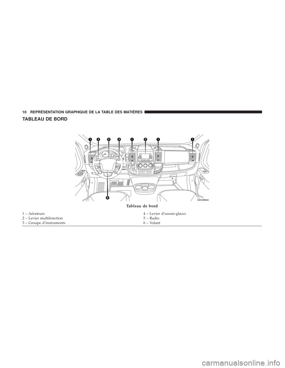Ram ProMaster 2018  Manuel du propriétaire (in French)  TABLEAU DE BORD
Tableau de bord
1 – Aérateurs4 – Levier d’essuie-glaces
2 – Levier multifonction 5 – Radio
3 – Groupe d’instruments 6 – Volant
10 REPRÉSENTATION GRAPHIQUE DE LA TABLE