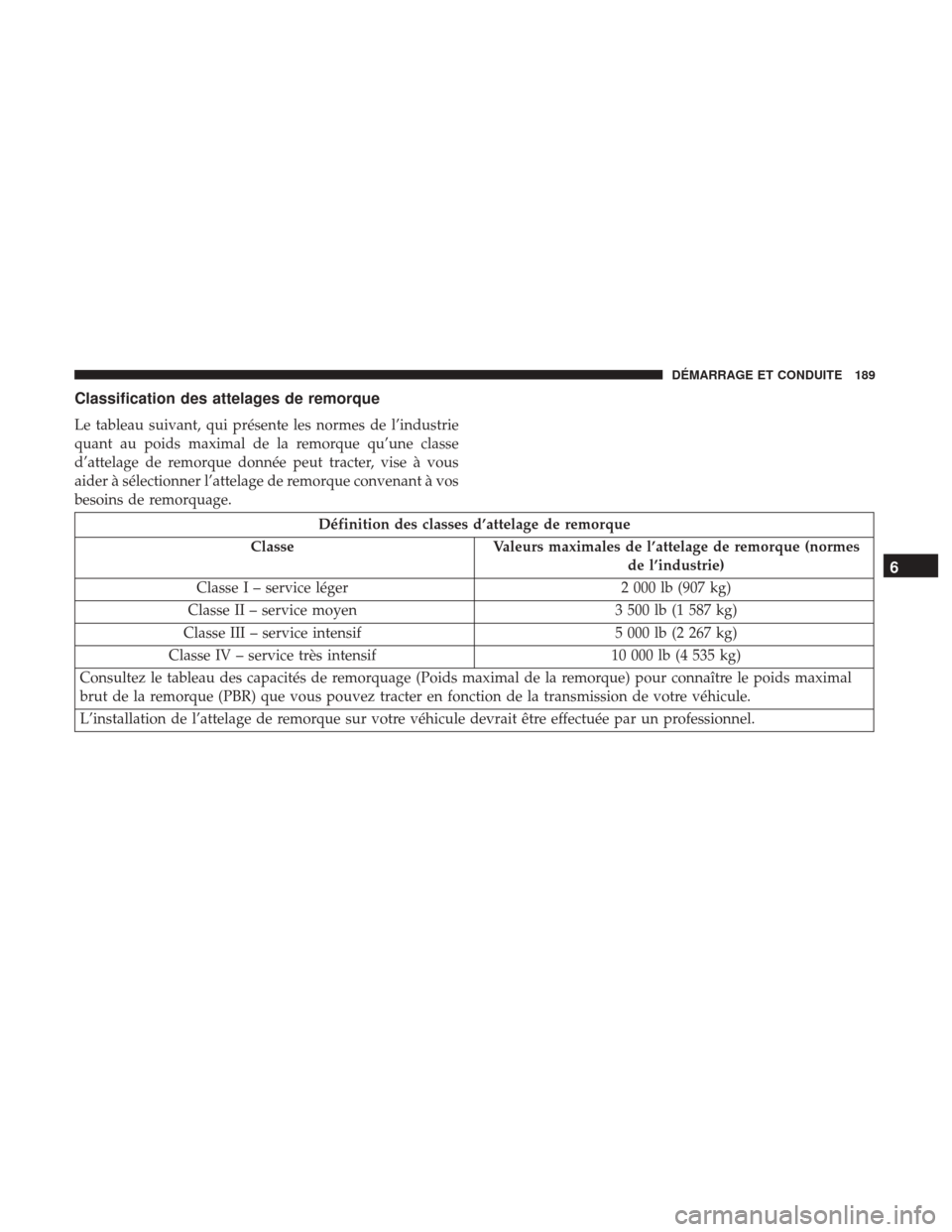 Ram ProMaster 2018 Manuel du propriétaire (in French) Classification des attelages de remorque
Le tableau suivant, qui présente les normes de l’industrie
quant au poids maximal de la remorque qu’une classe
d’attelage de remorque donnée peut tract Ram ProMaster 2018 Manuel du propriétaire (in French) Classification des attelages de remorque
Le tableau suivant, qui présente les normes de l’industrie
quant au poids maximal de la remorque qu’une classe
d’attelage de remorque donnée peut tract