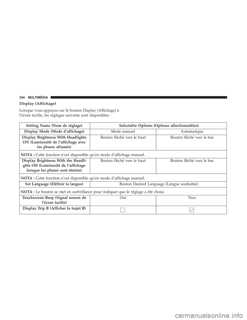 Ram ProMaster 2018  Manuel du propriétaire (in French)  Display (Affichage)
Lorsque vous appuyez sur le bouton Display (Affichage) à
l’écran tactile, les réglages suivants sont disponibles :
Setting Name (Nom de réglage)Selectable Options (Options s