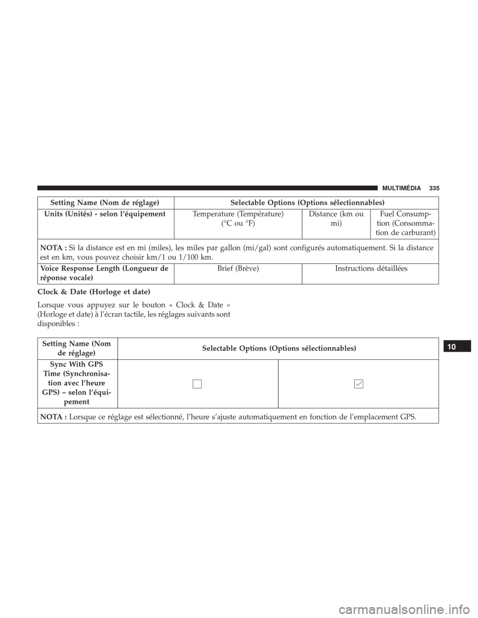 Ram ProMaster 2018  Manuel du propriétaire (in French)  Setting Name (Nom de réglage)Selectable Options (Options sélectionnables)
Units (Unités) - selon l’équipement Temperature (Température)
(°C ou °F) Distance (km ou
mi) Fuel Consump-
tion (Cons