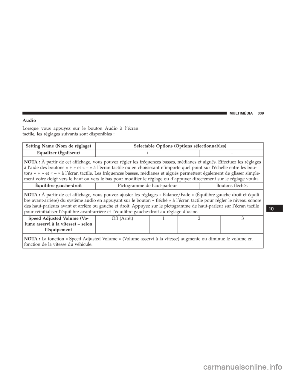 Ram ProMaster 2018  Manuel du propriétaire (in French)  Audio
Lorsque vous appuyez sur le bouton Audio à l’écran
tactile, les réglages suivants sont disponibles :
Setting Name (Nom de réglage)Selectable Options (Options sélectionnables)
Equalizer (