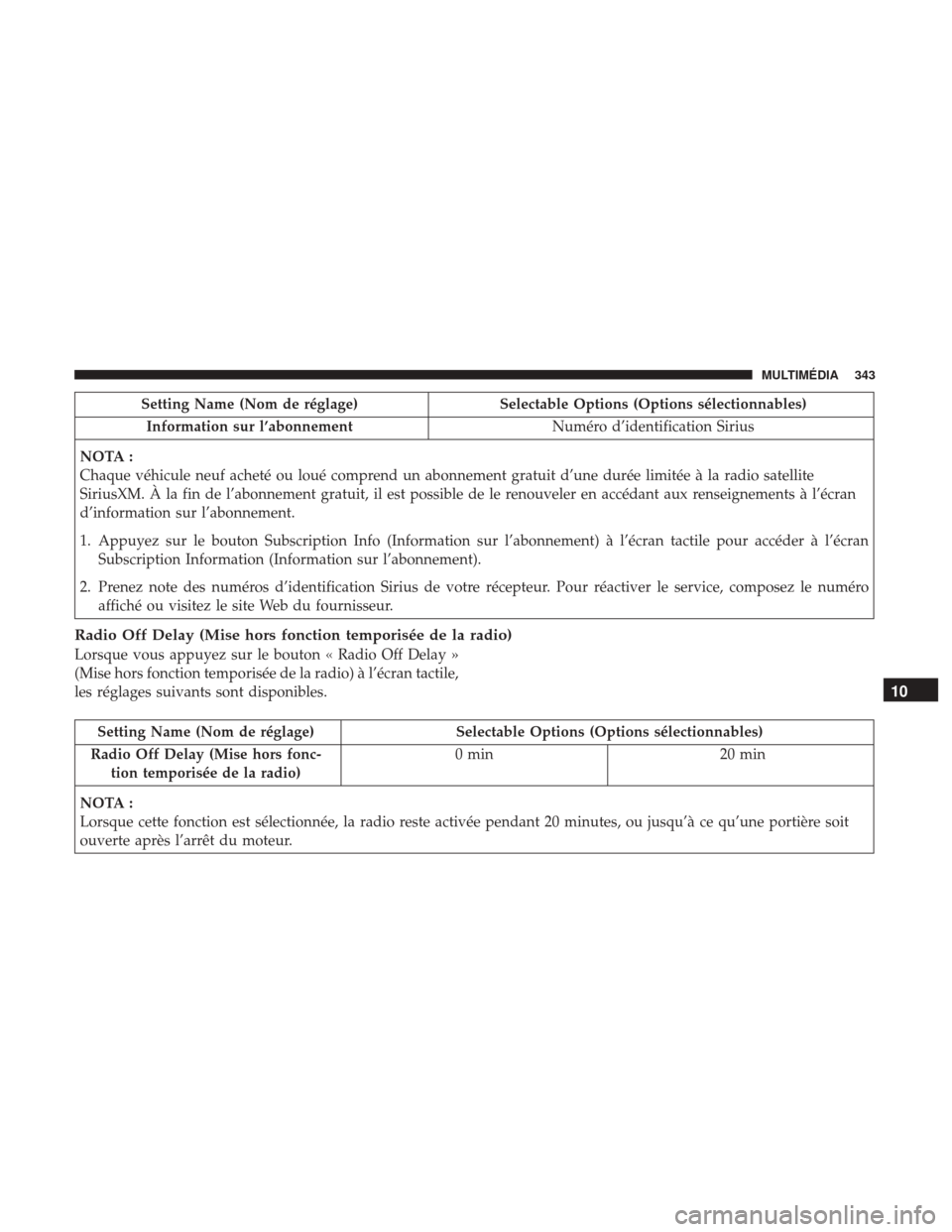 Ram ProMaster 2018  Manuel du propriétaire (in French)  Setting Name (Nom de réglage)Selectable Options (Options sélectionnables)
Information sur l’abonnement Numéro d’identification Sirius
NOTA :
Chaque véhicule neuf acheté ou loué comprend un a