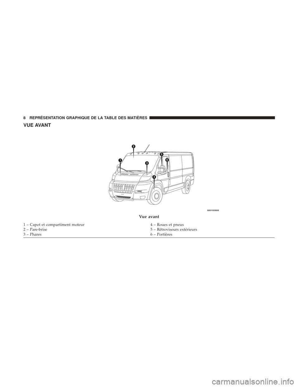 Ram ProMaster 2018  Manuel du propriétaire (in French)  VUE AVANT
Vue avant
1 – Capot et compartiment moteur4 – Roues et pneus
2 – Pare-brise 5 – Rétroviseurs extérieurs
3 – Phares 6 – Portières
8 REPRÉSENTATION GRAPHIQUE DE LA TABLE DES MA