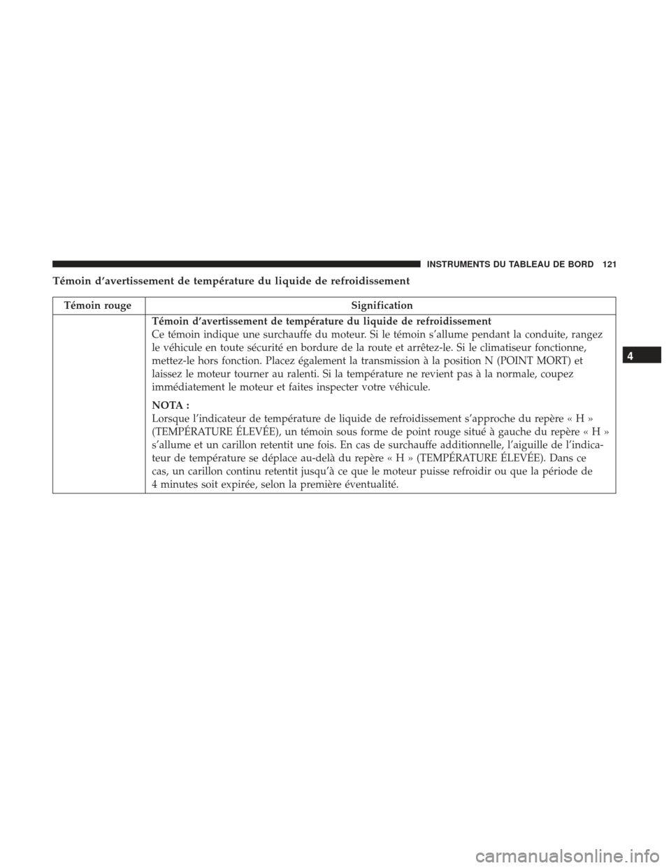 Ram ProMaster 2017  Manuel du propriétaire (in French)  Témoin d’avertissement de température du liquide de refroidissement
Témoin rougeSignification
Témoin d’avertissement de température du liquide de refroidissement
Ce témoin indique une surcha