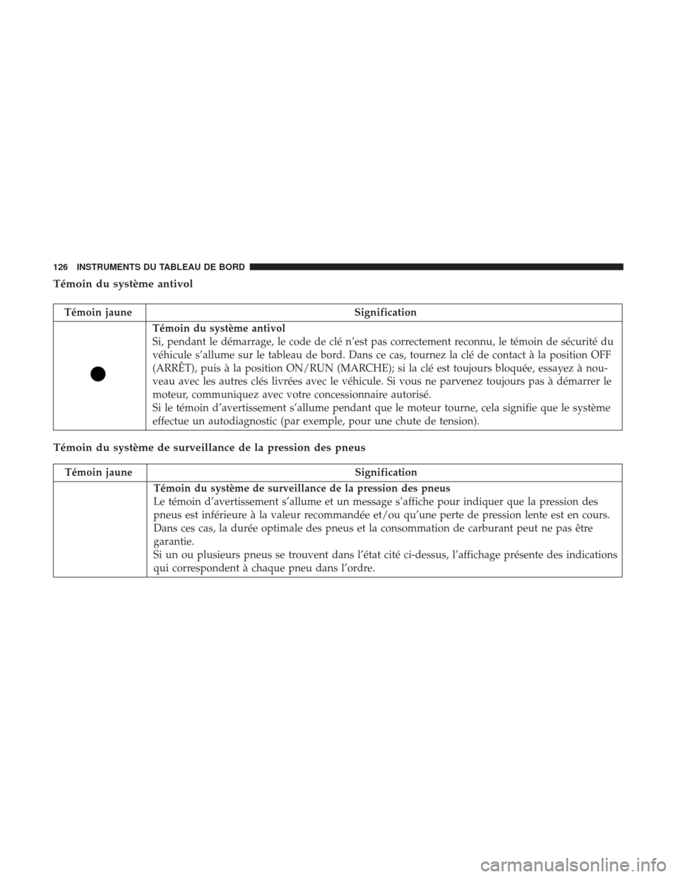 Ram ProMaster 2017  Manuel du propriétaire (in French)  Témoin du système antivol
Témoin jauneSignification
Témoin du système antivol
Si, pendant le démarrage, le code de clé n’est pas correctement reconnu, le témoin de sécurité du
véhicule s
