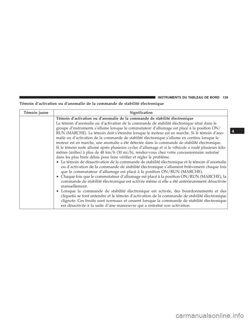 Ram ProMaster 2017  Manuel du propriétaire (in French)  Témoin d’activation ou d’anomalie de la commande de stabilité électronique
Témoin jauneSignification
Témoin d’activation ou d’anomalie de la commande de stabilité électronique
Le témoi