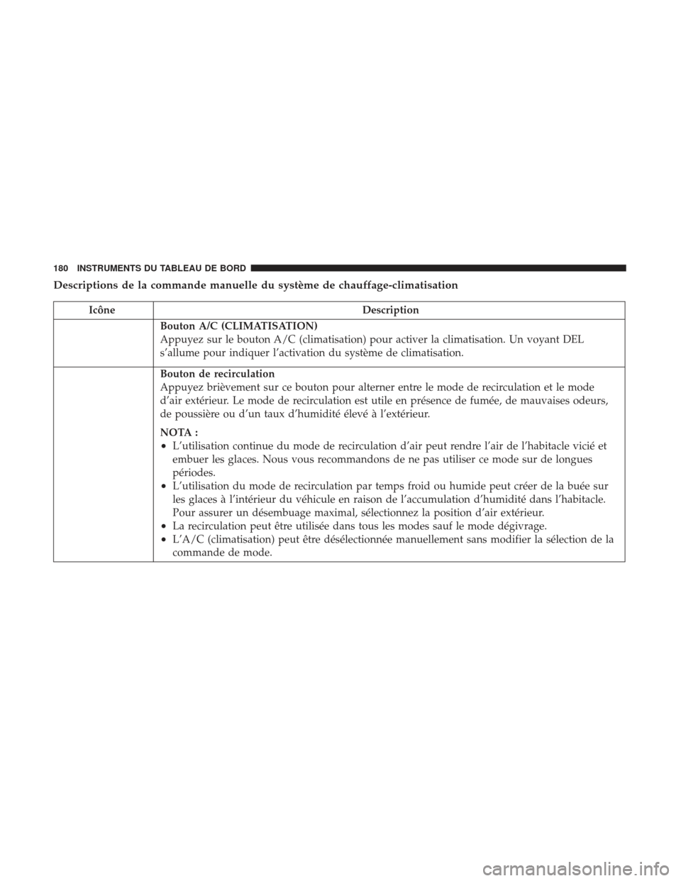 Ram ProMaster 2017  Manuel du propriétaire (in French)  Descriptions de la commande manuelle du système de chauffage-climatisation
IcôneDescription
Bouton A/C (CLIMATISATION)
Appuyez sur le bouton A/C (climatisation) pour activer la climatisation. Un voy