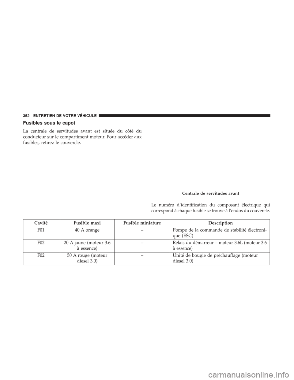 Ram ProMaster 2017 Manuel du propriétaire (in French) Fusibles sous le capot
La centrale de servitudes avant est située du côté du
conducteur sur le compartiment moteur. Pour accéder aux
fusibles, retirez le couvercle.
Le numéro d’identification d Ram ProMaster 2017 Manuel du propriétaire (in French) Fusibles sous le capot
La centrale de servitudes avant est située du côté du
conducteur sur le compartiment moteur. Pour accéder aux
fusibles, retirez le couvercle.
Le numéro d’identification d