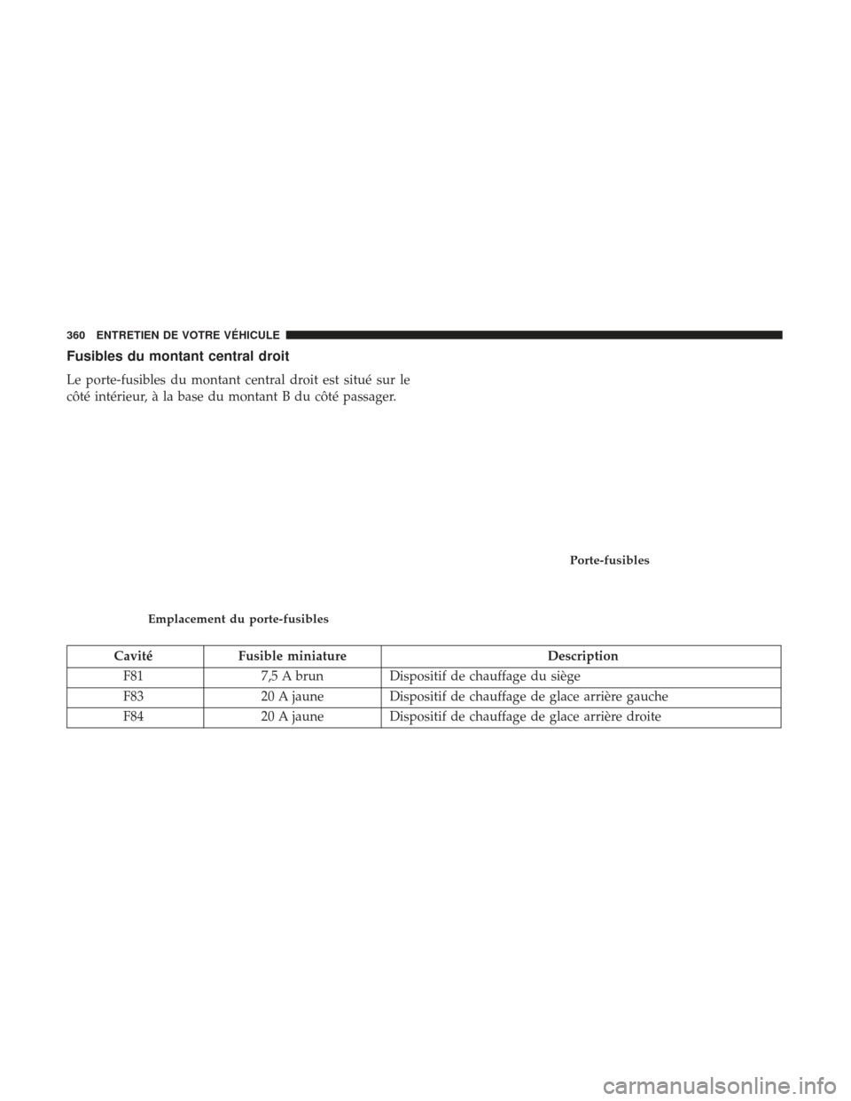 Ram ProMaster 2017 Manuel du propriétaire (in French) Fusibles du montant central droit
Le porte-fusibles du montant central droit est situé sur le
côté intérieur, à la base du montant B du côté passager.
CavitéFusible miniature Description
F81 7 Ram ProMaster 2017 Manuel du propriétaire (in French) Fusibles du montant central droit
Le porte-fusibles du montant central droit est situé sur le
côté intérieur, à la base du montant B du côté passager.
CavitéFusible miniature Description
F81 7