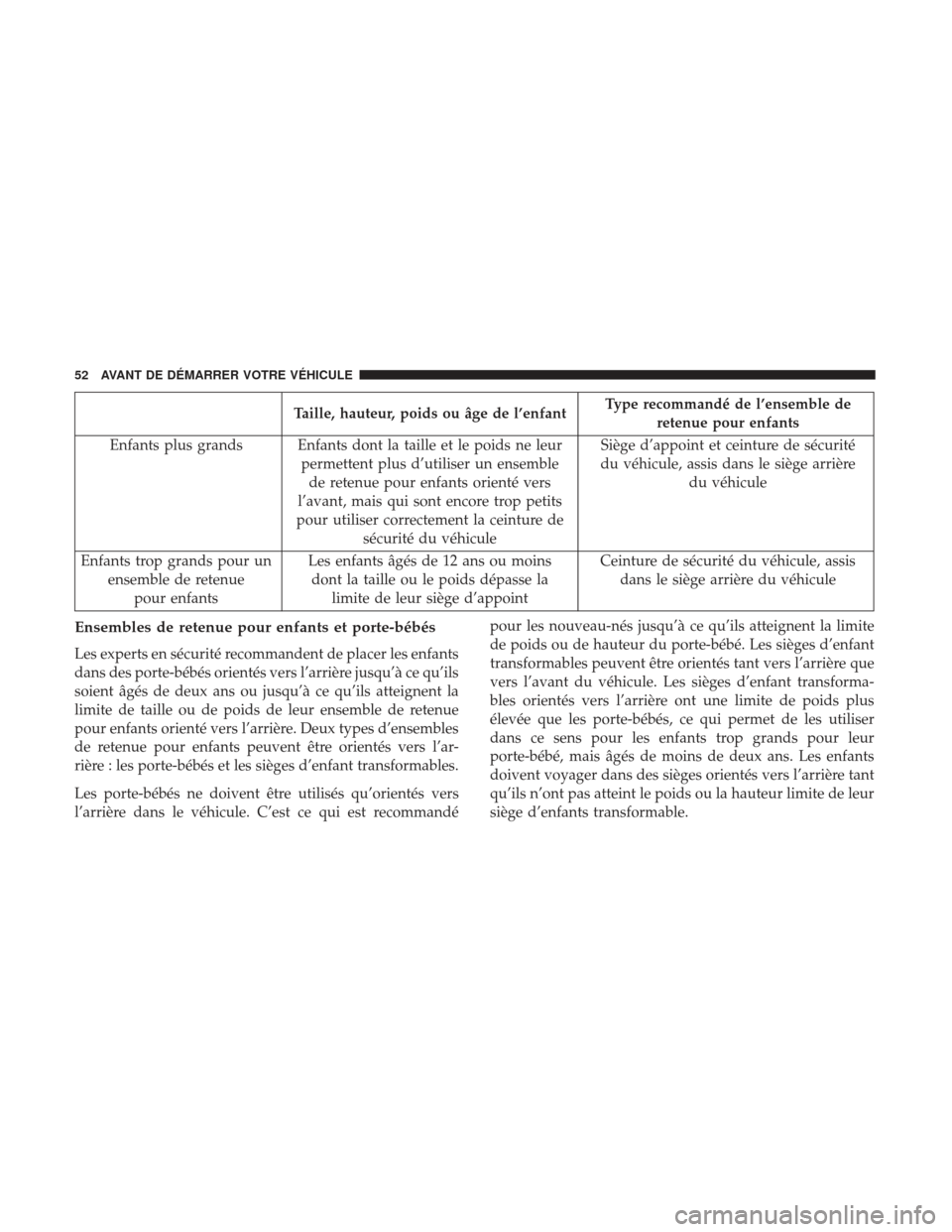 Ram ProMaster 2017 Manuel du propriétaire (in French) Taille, hauteur, poids ou âge de l’enfantType recommandé de l’ensemble de
retenue pour enfants
Enfants plus grands Enfants dont la taille et le poids ne leur permettent plus d’utiliser un ense Ram ProMaster 2017 Manuel du propriétaire (in French) Taille, hauteur, poids ou âge de l’enfantType recommandé de l’ensemble de
retenue pour enfants
Enfants plus grands Enfants dont la taille et le poids ne leur permettent plus d’utiliser un ense