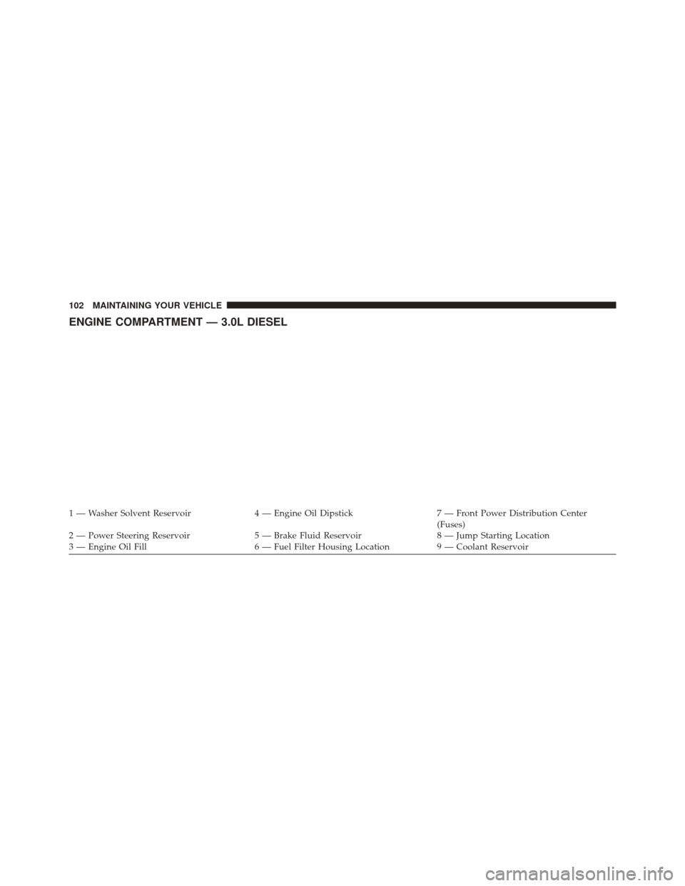 Ram ProMaster 2016 Diesel Supplement ENGINE COMPARTMENT — 3.0L DIESEL
1 — Washer Solvent Reservoir4 — Engine Oil Dipstick7 — Front Power Distribution Center
(Fuses)
2 — Power Steering Reservoir 5 — Brake Fluid Reservoir8 — Ram ProMaster 2016 Diesel Supplement ENGINE COMPARTMENT — 3.0L DIESEL
1 — Washer Solvent Reservoir4 — Engine Oil Dipstick7 — Front Power Distribution Center
(Fuses)
2 — Power Steering Reservoir 5 — Brake Fluid Reservoir8 —