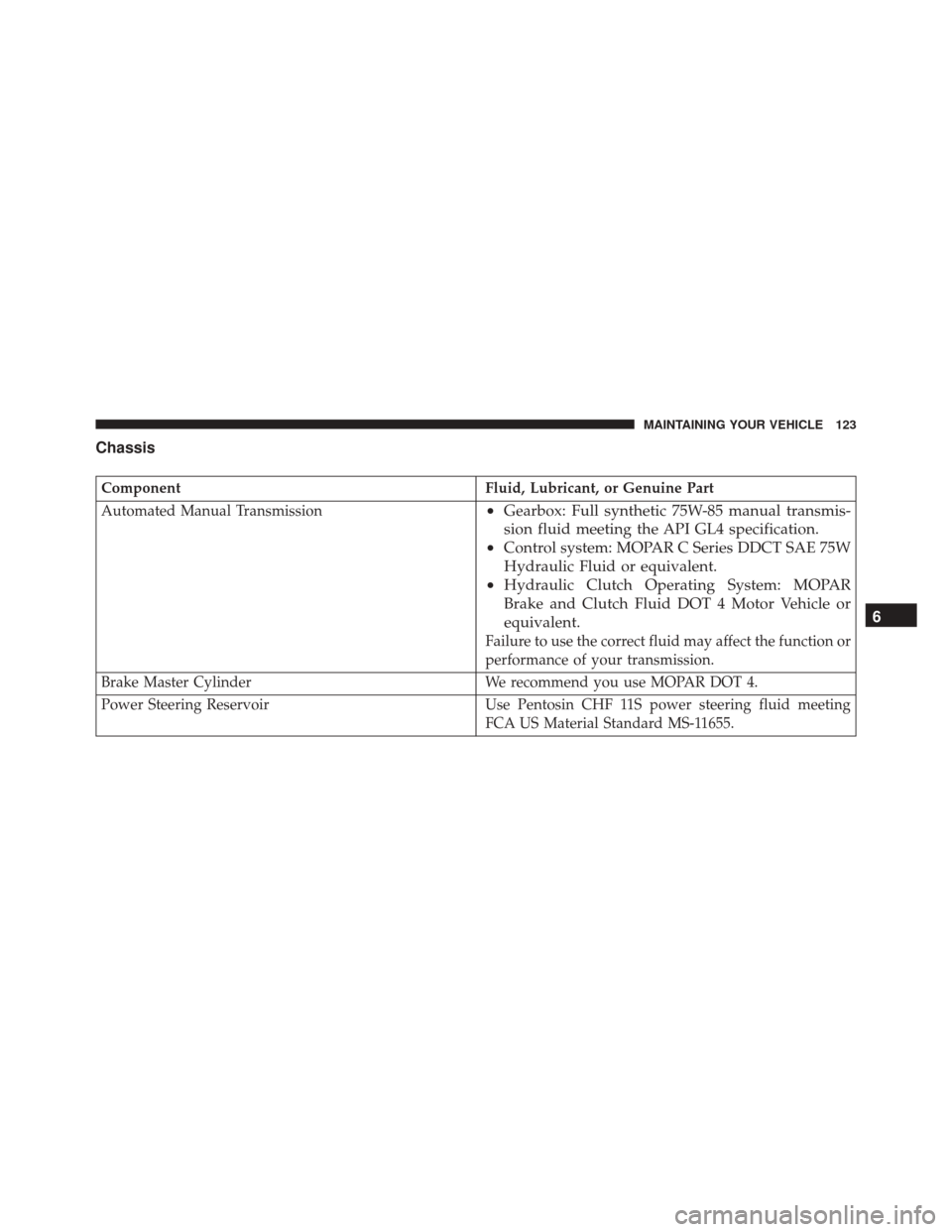 Ram ProMaster 2016 Diesel Supplement Chassis
ComponentFluid, Lubricant, or Genuine Part
Automated Manual Transmission
• Gearbox: Full synthetic 75W-85 manual transmis-
sion fluid meeting the API GL4 specification.
• Control system: M Ram ProMaster 2016 Diesel Supplement Chassis
ComponentFluid, Lubricant, or Genuine Part
Automated Manual Transmission
• Gearbox: Full synthetic 75W-85 manual transmis-
sion fluid meeting the API GL4 specification.
• Control system: M