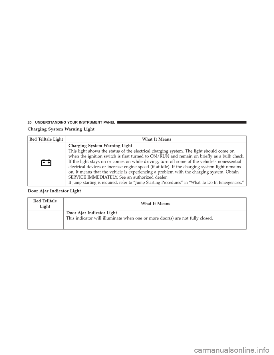 Ram ProMaster 2016  Diesel Supplement Charging System Warning Light
Red Telltale LightWhat It Means
Charging System Warning Light
This light shows the status of the electrical charging system. The light should come on
when the ignition sw