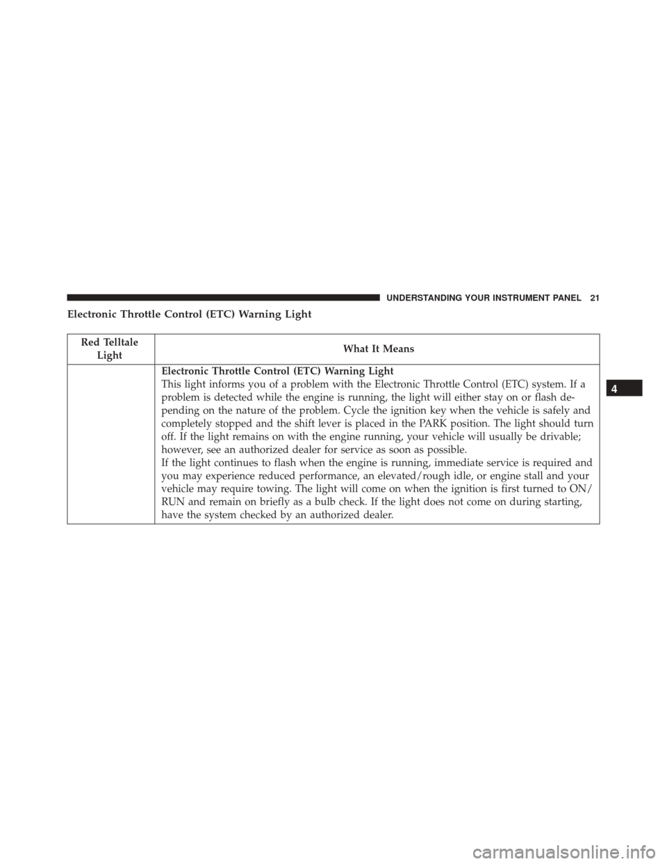 Ram ProMaster 2016  Diesel Supplement Electronic Throttle Control (ETC) Warning Light
Red TelltaleLight What It Means
Electronic Throttle Control (ETC) Warning Light
This light informs you of a problem with the Electronic Throttle Control