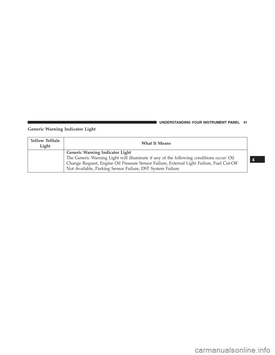 Ram ProMaster 2016  Diesel Supplement Generic Warning Indicator Light
Yellow TelltaleLight What It Means
Generic Warning Indicator Light
The Generic Warning Light will illuminate if any of the following conditions occur: Oil
Change Reques