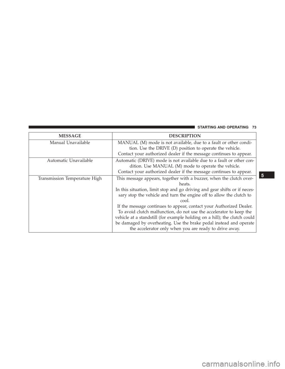 Ram ProMaster 2016 Diesel Supplement MESSAGEDESCRIPTION
Manual Unavailable MANUAL (M) mode is not available, due to a fault or other condi-
tion. Use the DRIVE (D) position to operate the vehicle.
Contact your authorized dealer if the me Ram ProMaster 2016 Diesel Supplement MESSAGEDESCRIPTION
Manual Unavailable MANUAL (M) mode is not available, due to a fault or other condi-
tion. Use the DRIVE (D) position to operate the vehicle.
Contact your authorized dealer if the me