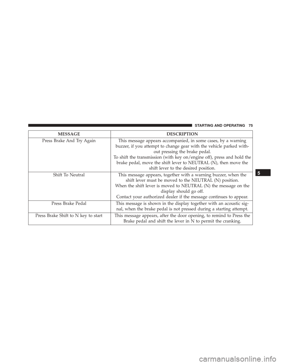 Ram ProMaster 2016 Diesel Supplement MESSAGEDESCRIPTION
Press Brake And Try Again This message appears accompanied, in some cases, by a warning
buzzer, if you attempt to change gear with the vehicle parked with- out pressing the brake pe Ram ProMaster 2016 Diesel Supplement MESSAGEDESCRIPTION
Press Brake And Try Again This message appears accompanied, in some cases, by a warning
buzzer, if you attempt to change gear with the vehicle parked with- out pressing the brake pe