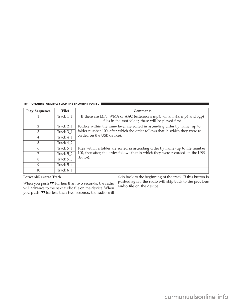 Ram ProMaster 2015  Owners Manual Play Sequence (File)Comments
1 Track 1_1 If there are MP3, WMA or AAC (extensions mp3, wma, m4a, mp4 and 3gp)
files in the root folder, these will be played first.
2 Track 2_1 Folders within the same 