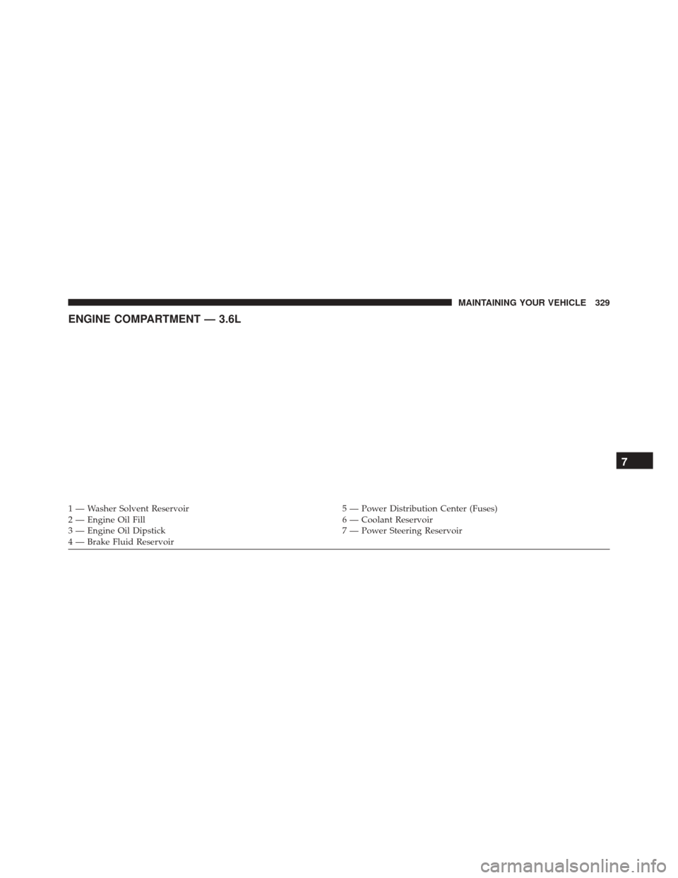 Ram ProMaster 2015  Owners Manual ENGINE COMPARTMENT — 3.6L
1 — Washer Solvent Reservoir5 — Power Distribution Center (Fuses)
2 — Engine Oil Fill 6 — Coolant Reservoir
3 — Engine Oil Dipstick 7 — Power Steering Reservoir