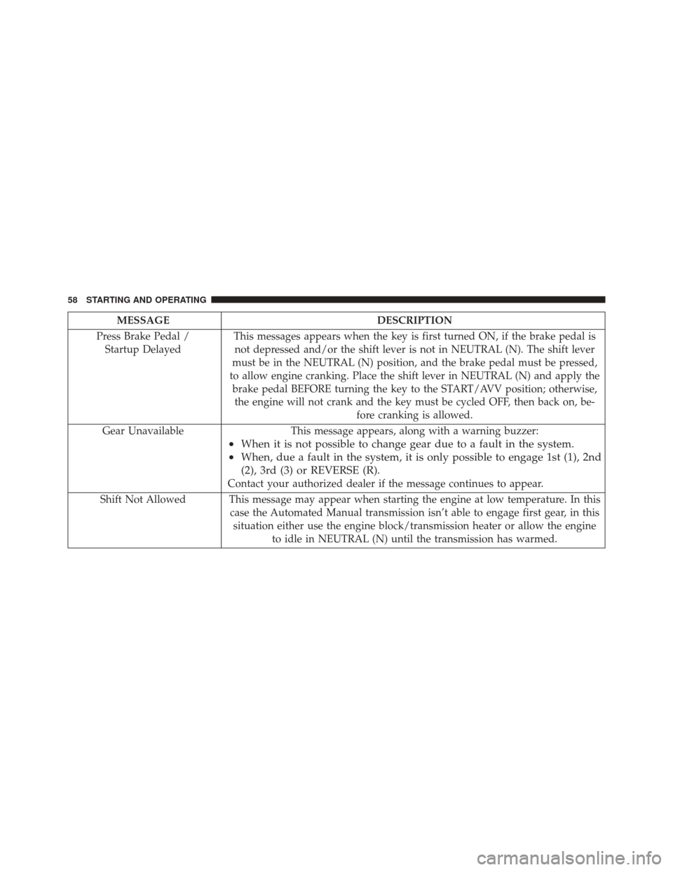 Ram ProMaster 2015  Diesel Supplement MESSAGEDESCRIPTION
Press Brake Pedal / Startup Delayed This messages appears when the key is first turned ON, if the brake pedal is
not depressed and/or the shift lever is not in NEUTRAL (N). The shif