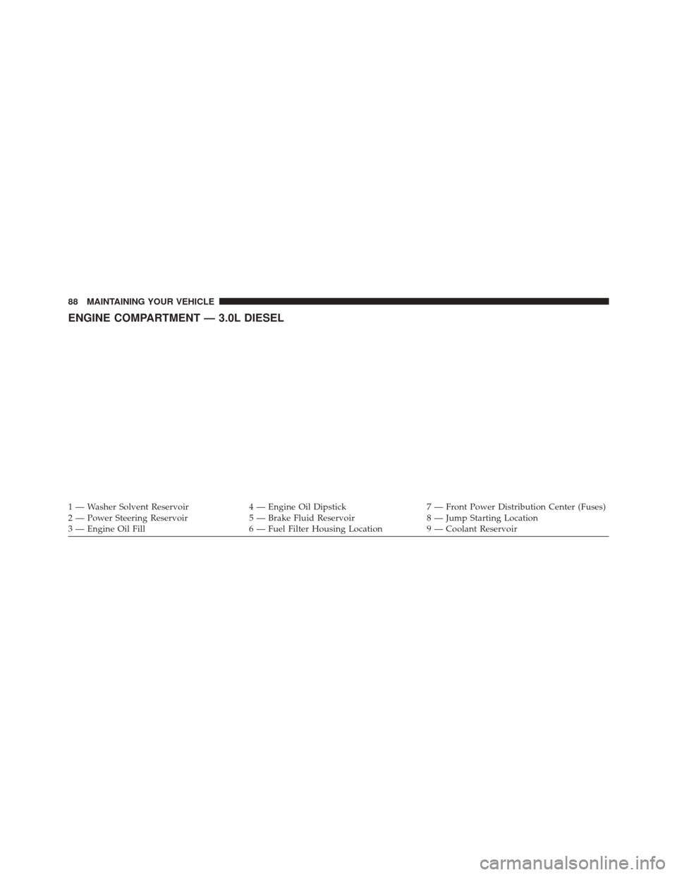 Ram ProMaster 2015 Diesel Supplement ENGINE COMPARTMENT — 3.0L DIESEL
1 — Washer Solvent Reservoir4 — Engine Oil Dipstick7 — Front Power Distribution Center (Fuses)
2 — Power Steering Reservoir 5 — Brake Fluid Reservoir8 — Ram ProMaster 2015 Diesel Supplement ENGINE COMPARTMENT — 3.0L DIESEL
1 — Washer Solvent Reservoir4 — Engine Oil Dipstick7 — Front Power Distribution Center (Fuses)
2 — Power Steering Reservoir 5 — Brake Fluid Reservoir8 —