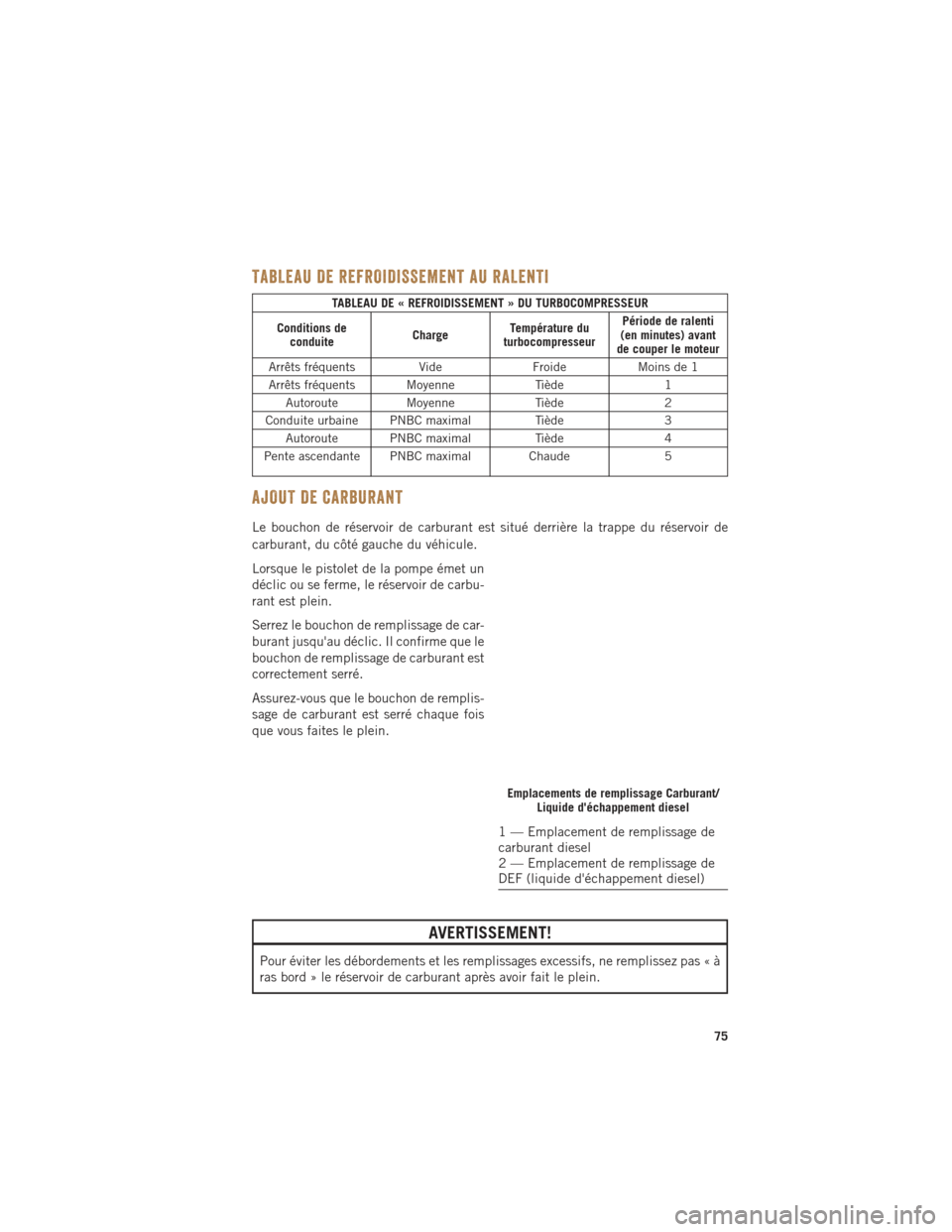 Ram ProMaster 2015 Guide dutilisateur (in French) TABLEAU DE REFROIDISSEMENT AU RALENTI
TABLEAU DE « REFROIDISSEMENT » DU TURBOCOMPRESSEUR
Conditions de conduite ChargeTempérature du
turbocompresseur Période de ralenti
(en minutes) avant
de coupe Ram ProMaster 2015 Guide dutilisateur (in French) TABLEAU DE REFROIDISSEMENT AU RALENTI
TABLEAU DE « REFROIDISSEMENT » DU TURBOCOMPRESSEUR
Conditions de conduite ChargeTempérature du
turbocompresseur Période de ralenti
(en minutes) avant
de coupe