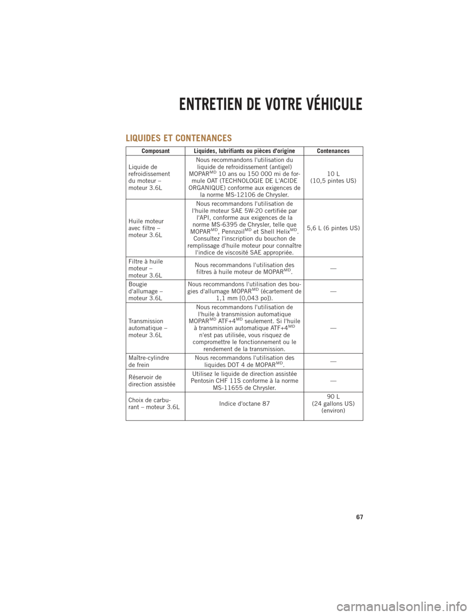 Ram ProMaster 2014  Guide dutilisateur (in French) LIQUIDES ET CONTENANCES
Composant Liquides, lubrifiants ou pièces dorigine Contenances
Liquide de
refroidissement
du moteur –
moteur 3.6L Nous recommandons lutilisation du
liquide de refroidissem