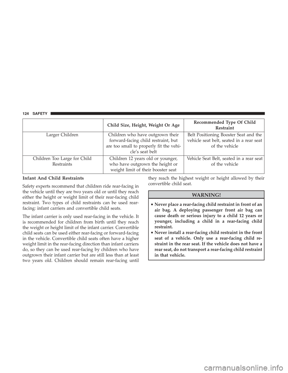 Ram ProMaster City 2019 Owners Manual Child Size, Height, Weight Or AgeRecommended Type Of Child
Restraint
Larger Children Children who have outgrown their
forward-facing child restraint, but
are too small to properly fit the vehi- cle’ Ram ProMaster City 2019 Owners Manual Child Size, Height, Weight Or AgeRecommended Type Of Child
Restraint
Larger Children Children who have outgrown their
forward-facing child restraint, but
are too small to properly fit the vehi- cle’