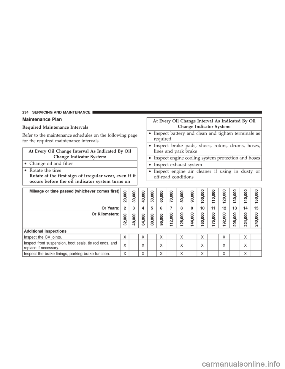 Ram ProMaster City 2019  Owners Manual Maintenance Plan
Required Maintenance Intervals
Refer to the maintenance schedules on the following page
for the required maintenance intervals.
At Every Oil Change Interval As Indicated By OilChange 