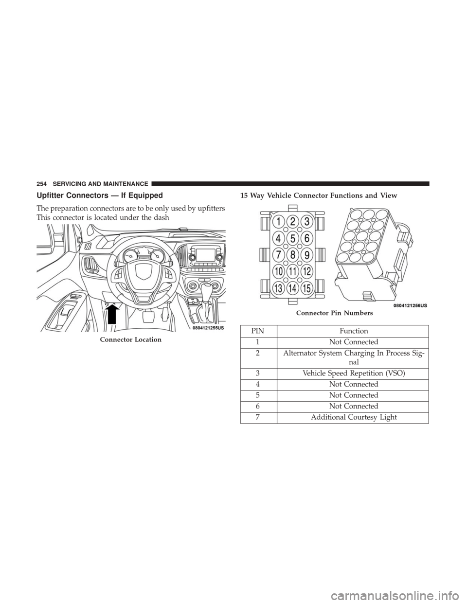 Ram ProMaster City 2019  Owners Manual Upfitter Connectors — If Equipped
The preparation connectors are to be only used by upfitters
This connector is located under the dash15 Way Vehicle Connector Functions and View
PIN
Function
1 Not C
